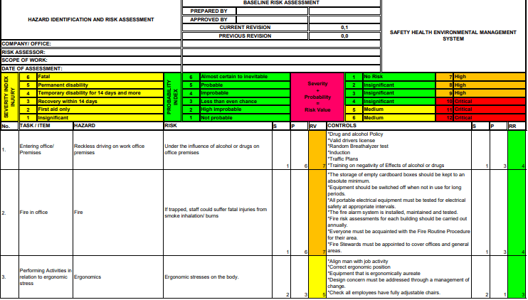 Baseline Risk assessment office picture example