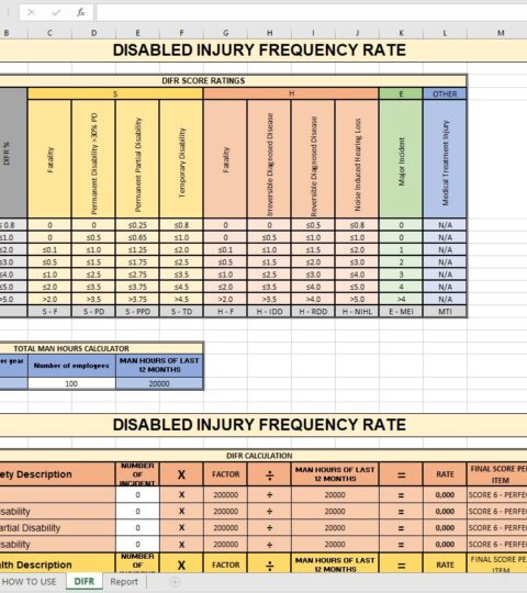 Disabling Injury Frequency Rate (DIFR)
